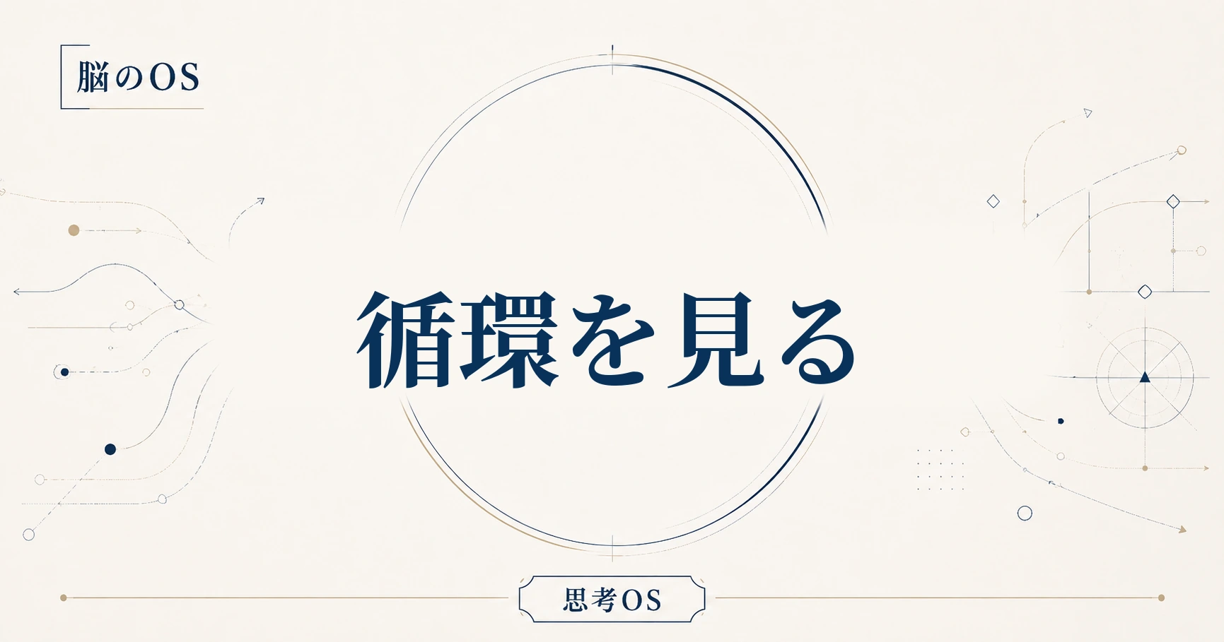 思考OS 第12章｜循環を見る