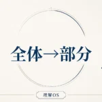 理解OS 第13章｜全体→部分