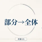 理解OS 第14章｜部分→全体