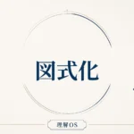 理解OS 第20章｜図式化