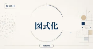 理解OS 第20章｜図式化