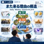 また来る理由の構造｜Daily・Weekly・Seasonはどう重なるのか