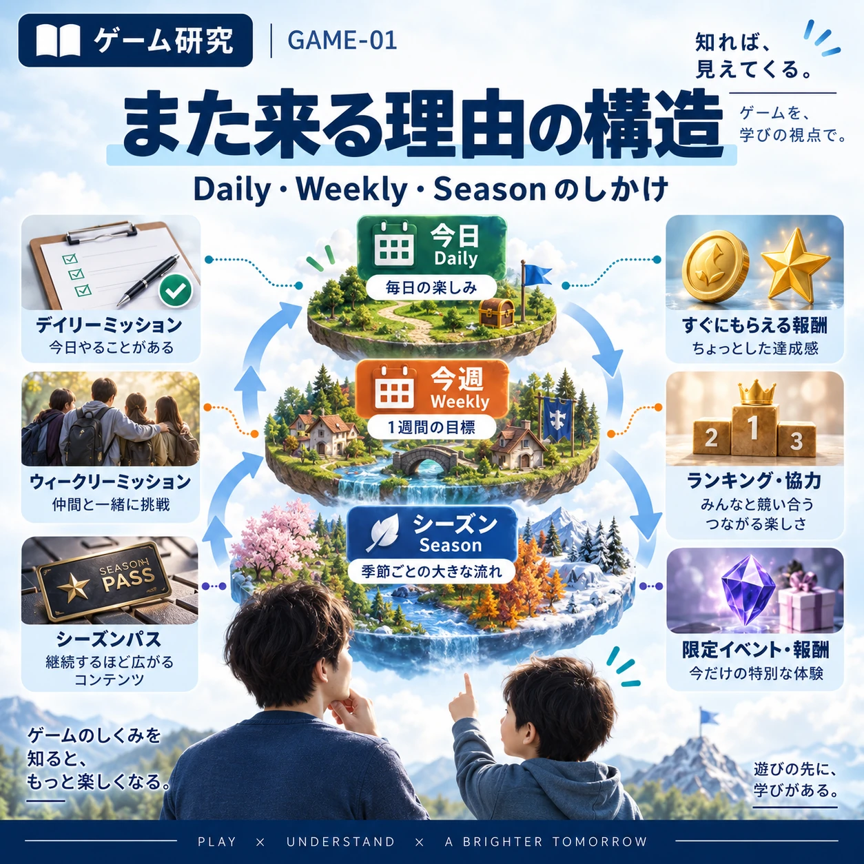 また来る理由の構造｜Daily・Weekly・Seasonはどう重なるのか