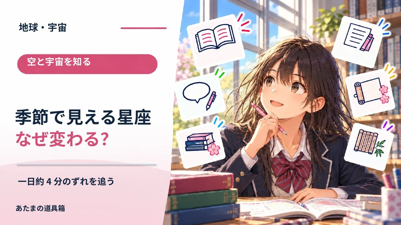 同じ時刻なのに見える星座が季節で変わるのはなぜ? 一日約4分のずれを追う