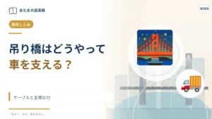 吊り橋はどうして重い車を支えられる？ ケーブルと主塔の力