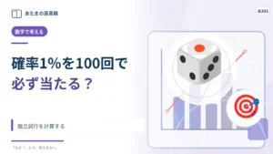 当選確率1％のくじを100回引けば必ず当たる？ 独立試行を計算する