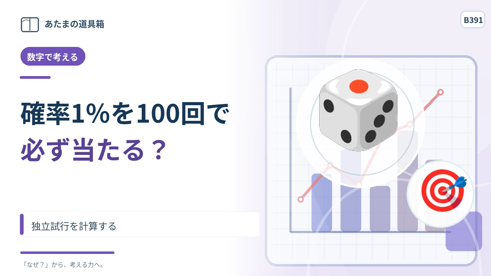 当選確率1％のくじを100回引けば必ず当たる？ 独立試行を計算する